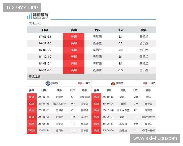 桑德兰客场绝杀切尔西 升班马奇迹再现强势攀升积分榜